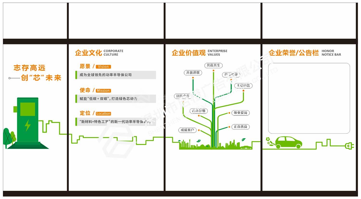 森國科科技股份公司文化墻設(shè)計制作效果圖(圖6)